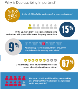 Deprescribing Stats